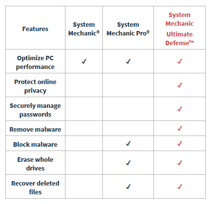 System Mechanic Product Comparison